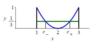 ex_MVT_(x-2)^2_sol